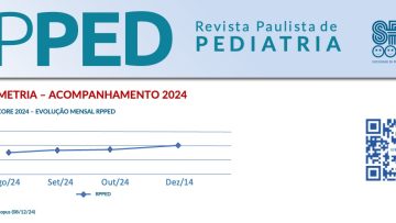 RPPED: Cientometria – Acompanhamento 2024